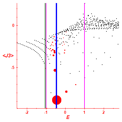 Peres lattice <J3>